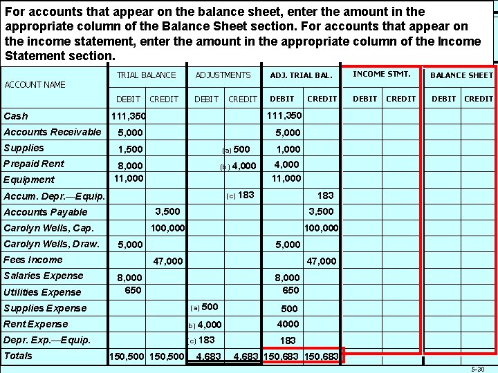 For accounts that appear on the balance sheet, enter the amount in the appropriate