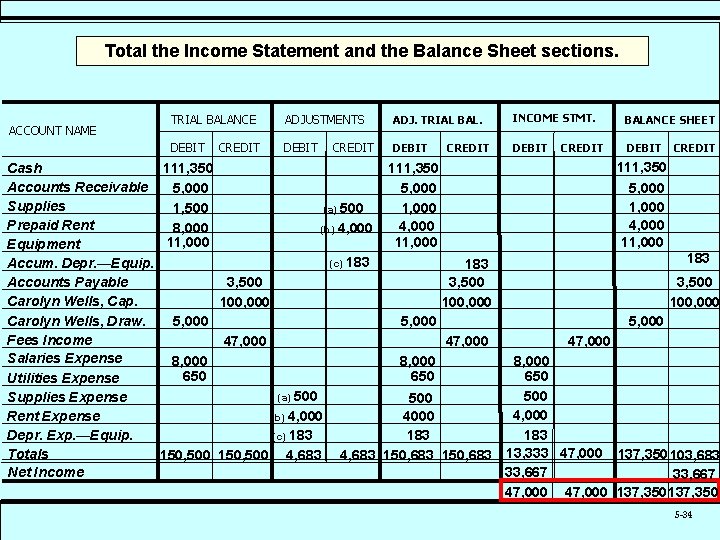 Total the Income Statement and the Balance Sheet sections. ACCOUNT NAME TRIAL BALANCE ADJUSTMENTS
