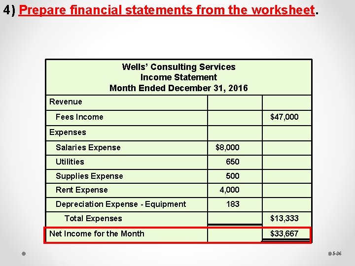4) Prepare financial statements from the worksheet. Wells’ Consulting Services Income Statement Month Ended