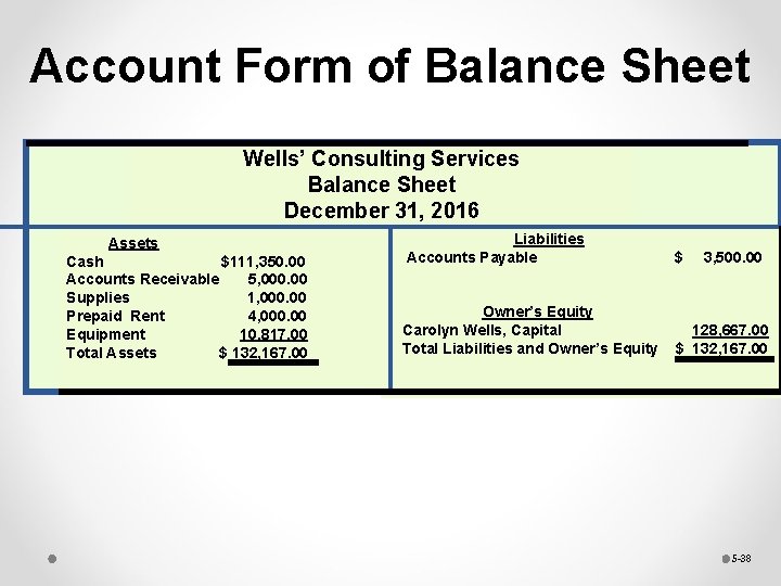Account Form of Balance Sheet Wells’ Consulting Services Balance Sheet December 31, 2016 Assets