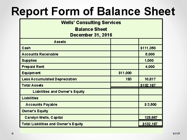 Report Form of Balance Sheet Wells’ Consulting Services Balance Sheet December 31, 2016 Assets