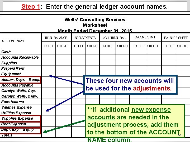 Step 1: Enter the general ledger account names. Wells’ Consulting Services Step 1: Enter