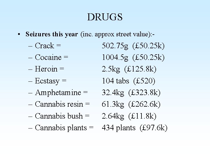 DRUGS • Seizures this year (inc. approx street value): - – Crack = –