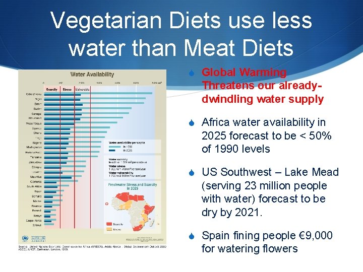 Vegetarian Diets use less water than Meat Diets Global Warming Threatens our alreadydwindling water