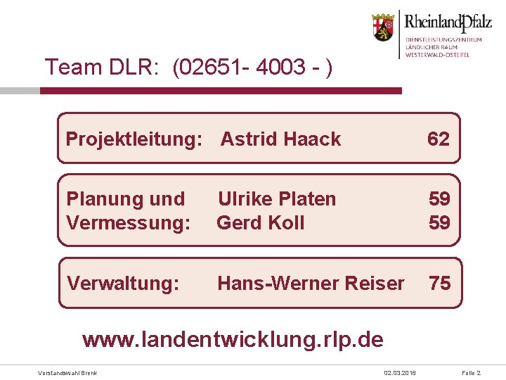 Team DLR: (02651 - 4003 - ) Projektleitung: Astrid Haack 62 Planung und Vermessung: