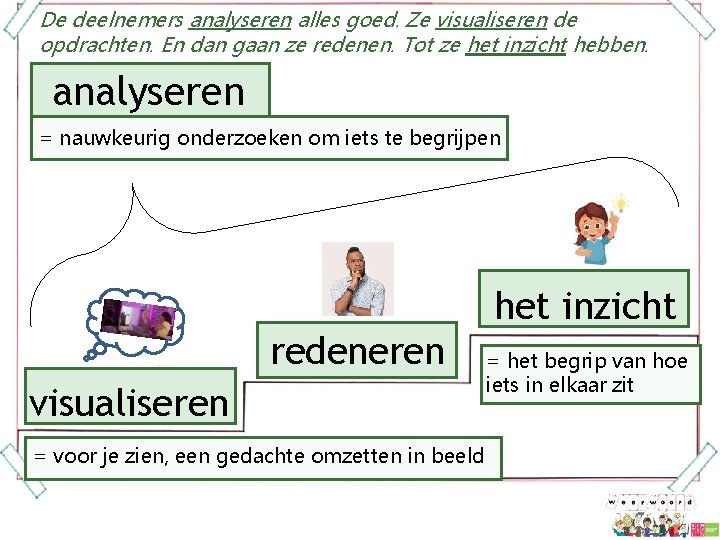 De deelnemers analyseren alles goed. Ze visualiseren de opdrachten. En dan gaan ze redenen.