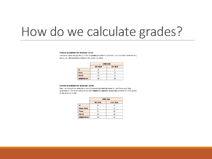 How do we calculate grades? 
