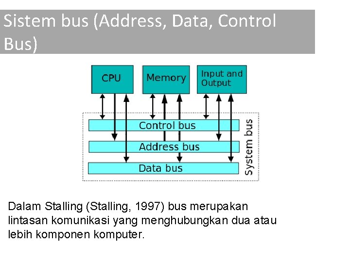 Sistem bus (Address, Data, Control Bus) Dalam Stalling (Stalling, 1997) bus merupakan lintasan komunikasi