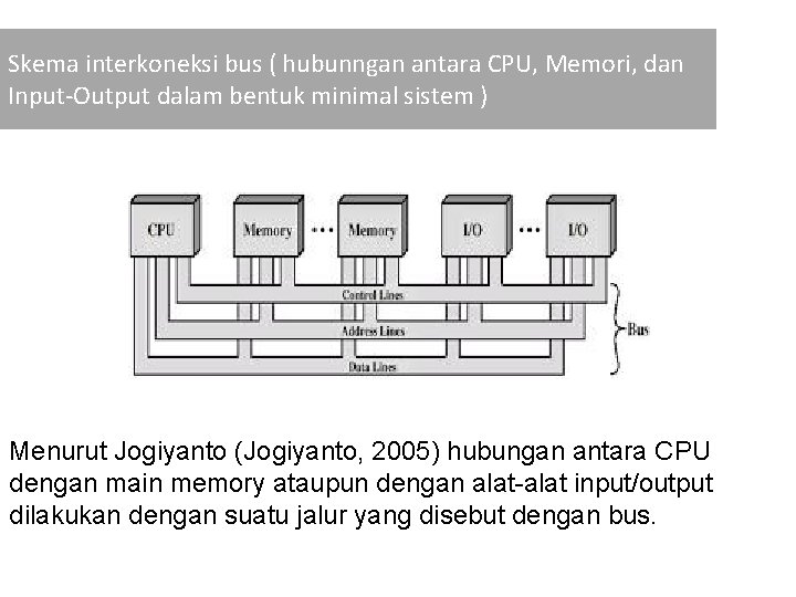 Skema interkoneksi bus ( hubunngan antara CPU, Memori, dan Input-Output dalam bentuk minimal sistem