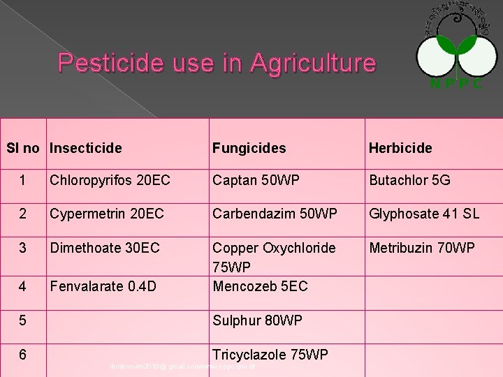 Pesticide use in Agriculture Sl no Insecticide Fungicides Herbicide 1 Chloropyrifos 20 EC Captan