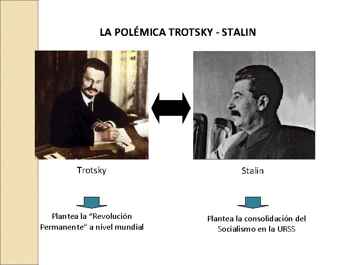 LA POLÉMICA TROTSKY - STALIN Trotsky Stalin (Liev Davídovich Bronstein) (Iósiv Visariónovich Dzhugachvili) Plantea