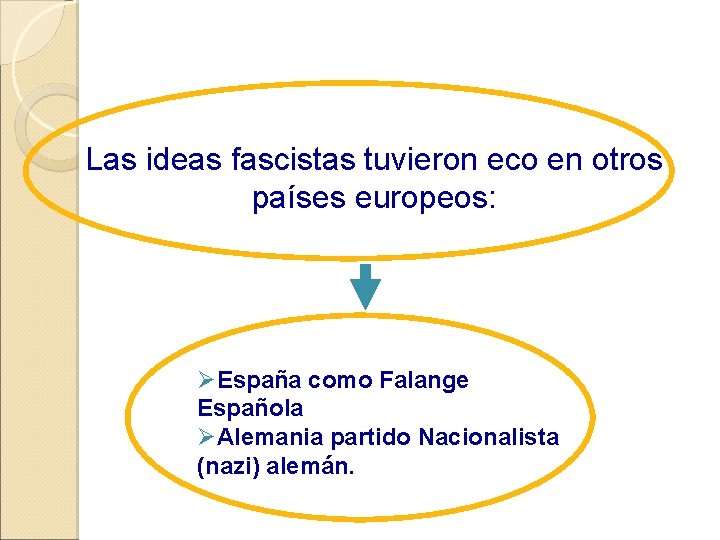 Las ideas fascistas tuvieron eco en otros países europeos: ØEspaña como Falange Española ØAlemania