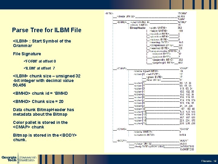 Parse Tree for ILBM File <ILBM> : Start Symbol of the Grammar File Signature