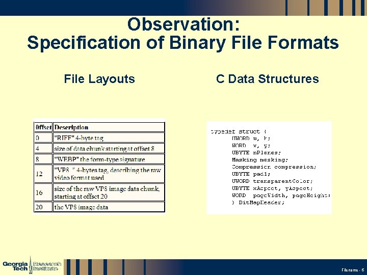 Observation: Specification of Binary File Formats File Layouts C Data Structures GTRI_B-5 Filename -