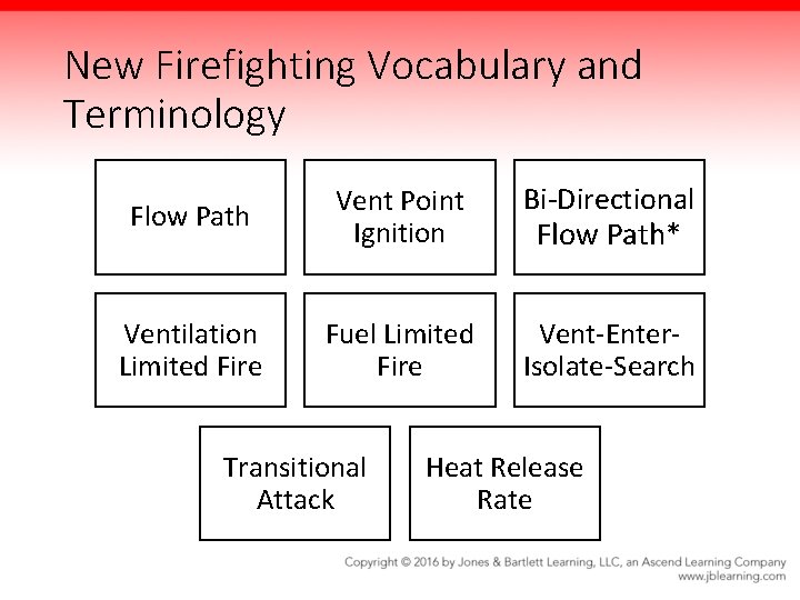 New Firefighting Vocabulary and Terminology Flow Path Vent Point Ignition Bi-Directional Flow Path* Ventilation