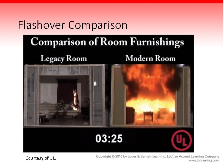 Flashover Comparison Courtesy of UL. 