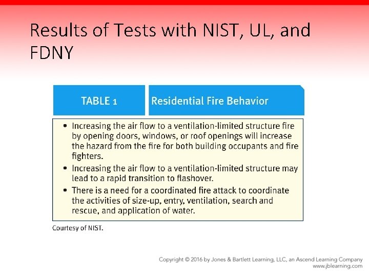 Results of Tests with NIST, UL, and FDNY 