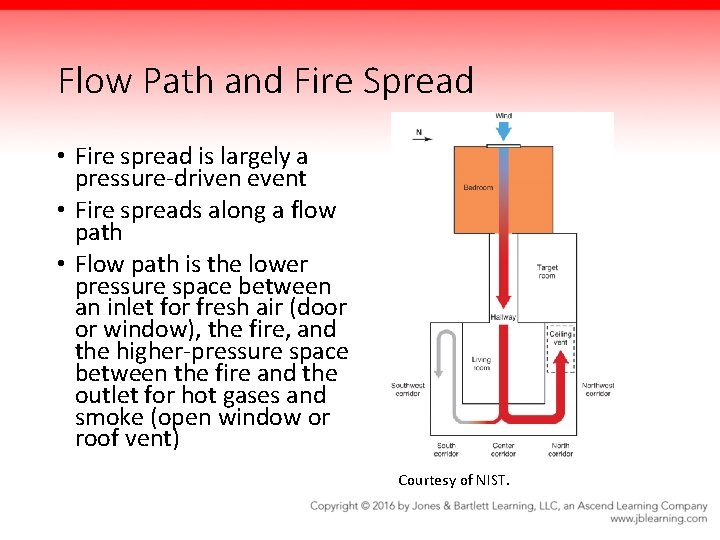Flow Path and Fire Spread • Fire spread is largely a pressure-driven event •