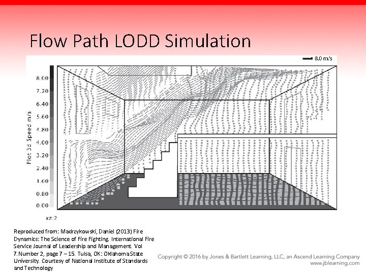 Flow Path LODD Simulation Reproduced from: Madrzykowski, Daniel (2013) Fire Dynamics: The Science of