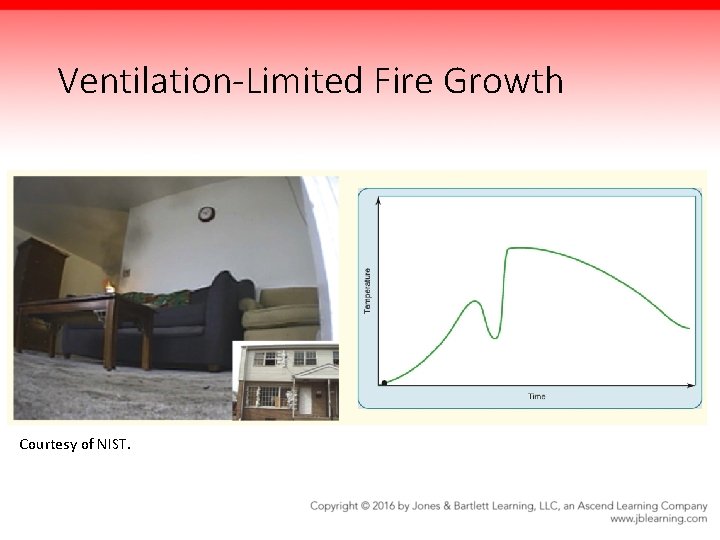 Ventilation-Limited Fire Growth Courtesy of NIST. 