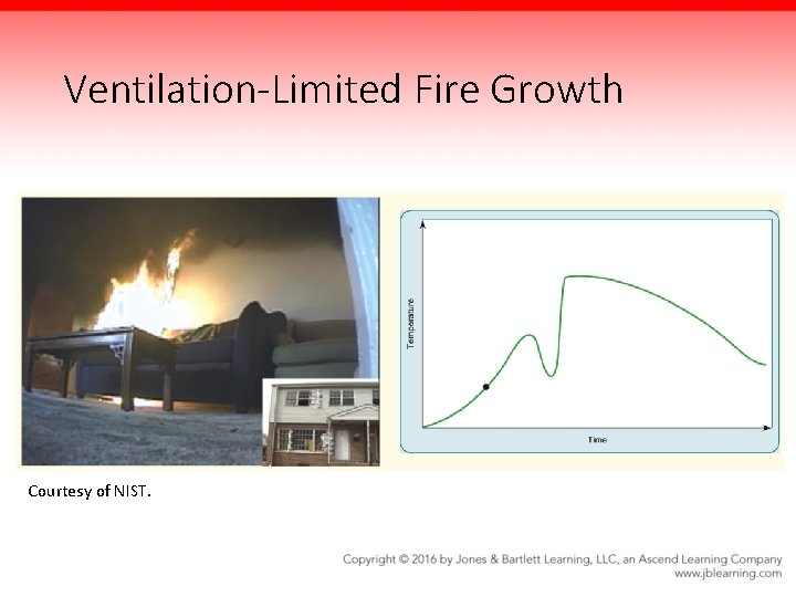 Ventilation-Limited Fire Growth Courtesy of NIST. 