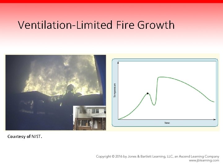 Ventilation-Limited Fire Growth Courtesy of NIST. 