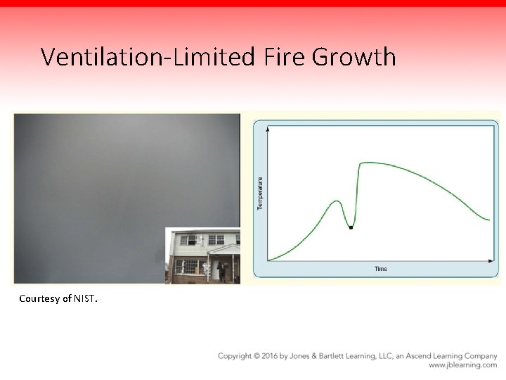 Ventilation-Limited Fire Growth Courtesy of NIST. 