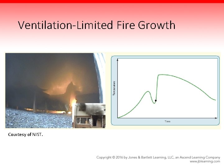 Ventilation-Limited Fire Growth Courtesy of NIST. 