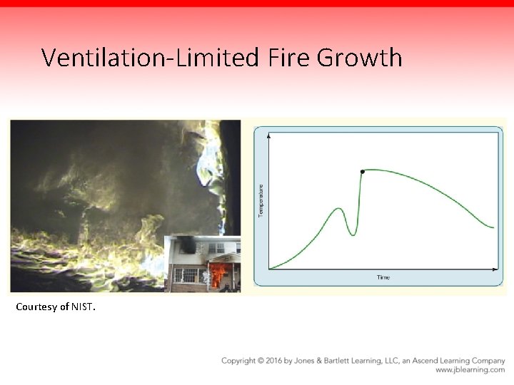 Ventilation-Limited Fire Growth Courtesy of NIST. 