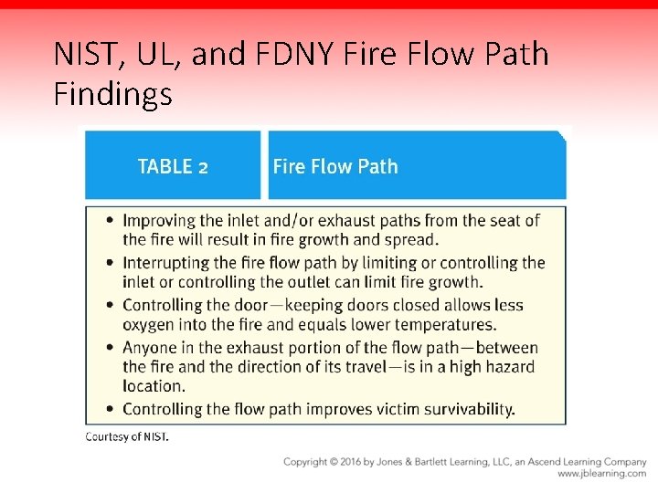 NIST, UL, and FDNY Fire Flow Path Findings 
