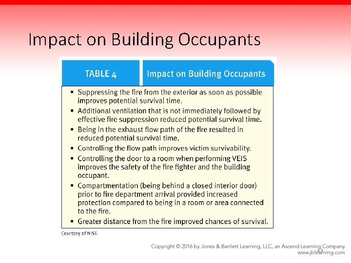 Impact on Building Occupants 43 
