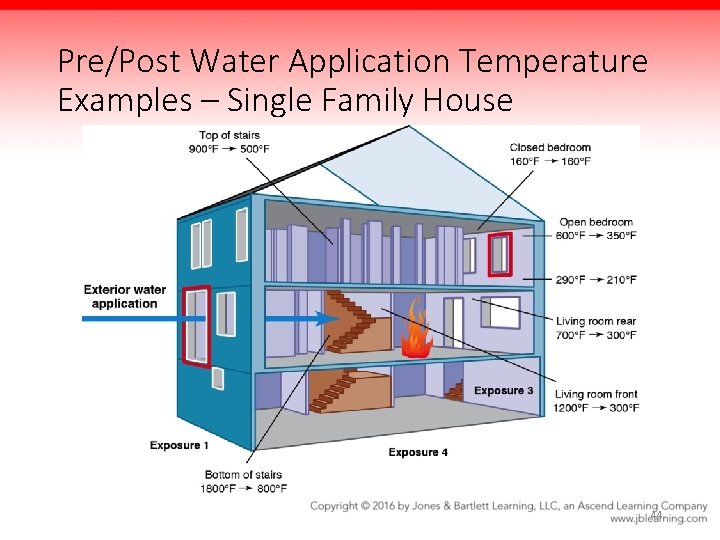 Pre/Post Water Application Temperature Examples – Single Family House 44 