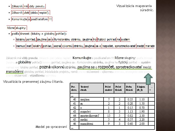 Vizualizácia mapovania súradníc. Vizualizácia premennej záujmu čítania. Model po spracovaní Poz. slova Textový obsah