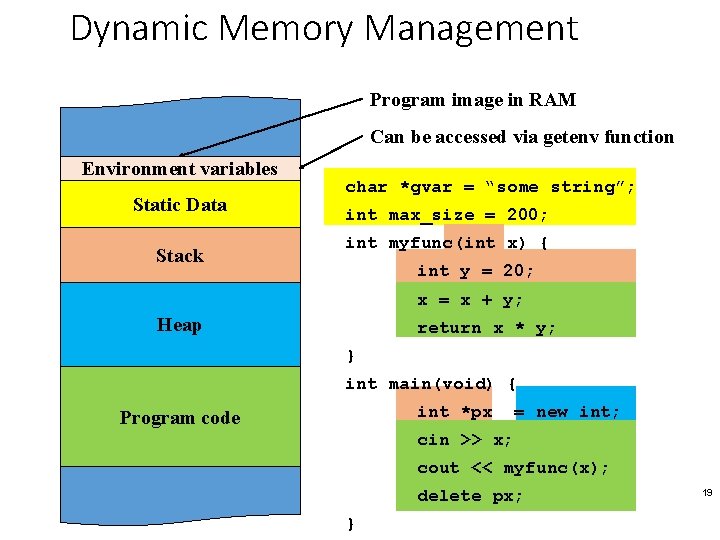 Dynamic Memory Management Program image in RAM Can be accessed via getenv function Environment