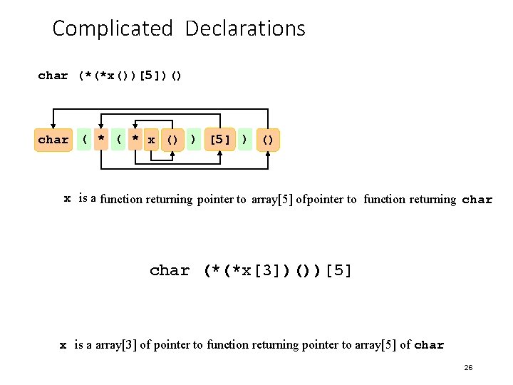 Complicated Declarations char (*(*x())[5])() char ( * x () ) [5] ) () x