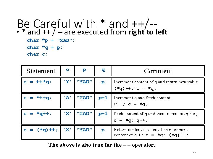 Be Careful with * and ++/-- • * and ++ / -- are executed