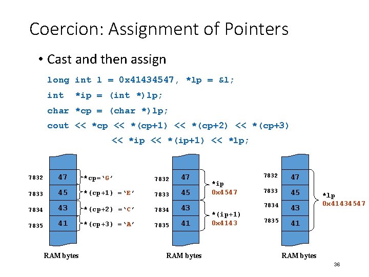 Coercion: Assignment of Pointers • Cast and then assign long int l = 0