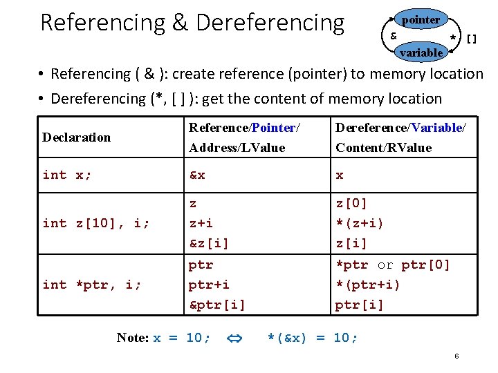 Referencing & Dereferencing pointer & variable * [] • Referencing ( & ): create