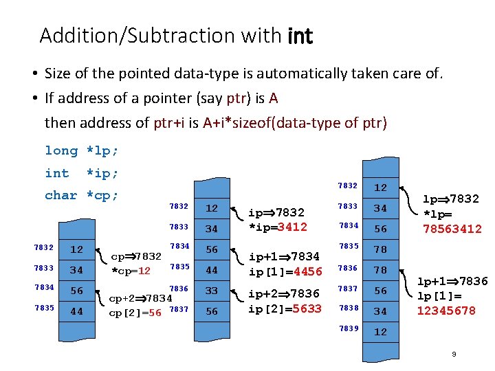Addition/Subtraction with int • Size of the pointed data-type is automatically taken care of.