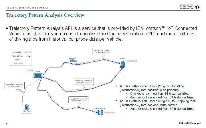 IBM Io. T Connected Vehicle Insights Trajectory Pattern Analysis Overview § Trajectory Pattern Analysis