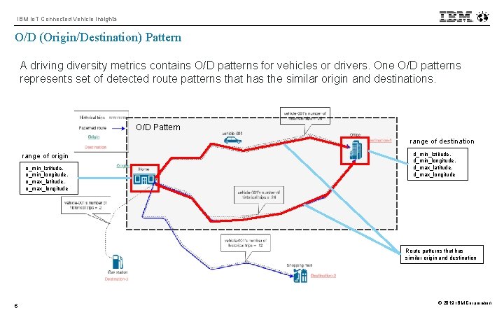 IBM Io. T Connected Vehicle Insights O/D (Origin/Destination) Pattern A driving diversity metrics contains
