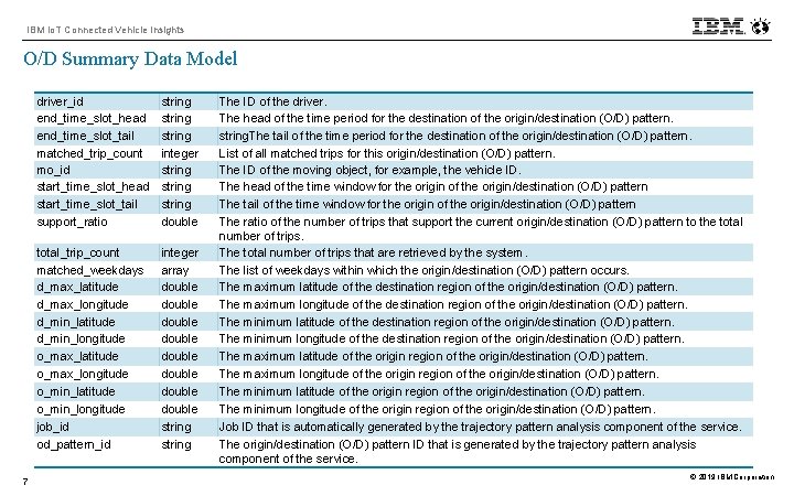 IBM Io. T Connected Vehicle Insights O/D Summary Data Model 7 driver_id end_time_slot_head end_time_slot_tail