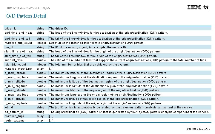 IBM Io. T Connected Vehicle Insights O/D Pattern Detail driver_id end_time_slot_head string The driver
