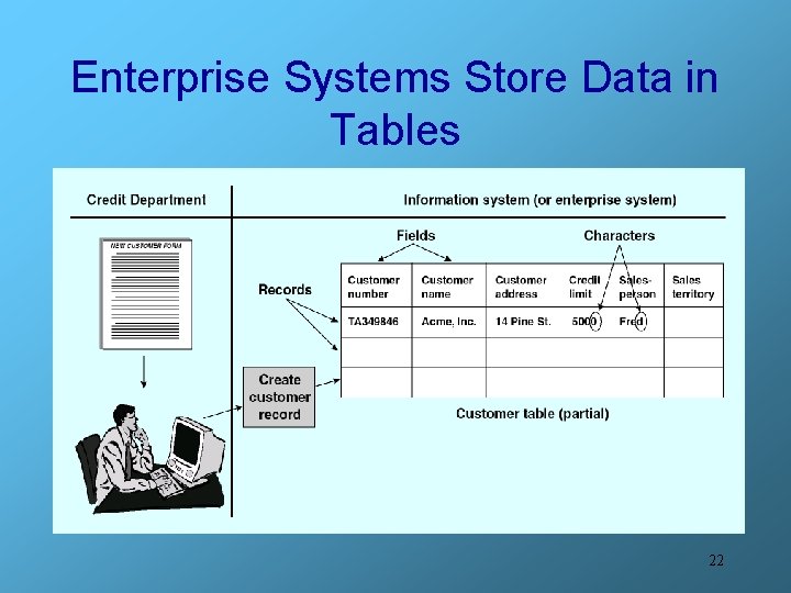 Enterprise Systems Store Data in Tables 22 