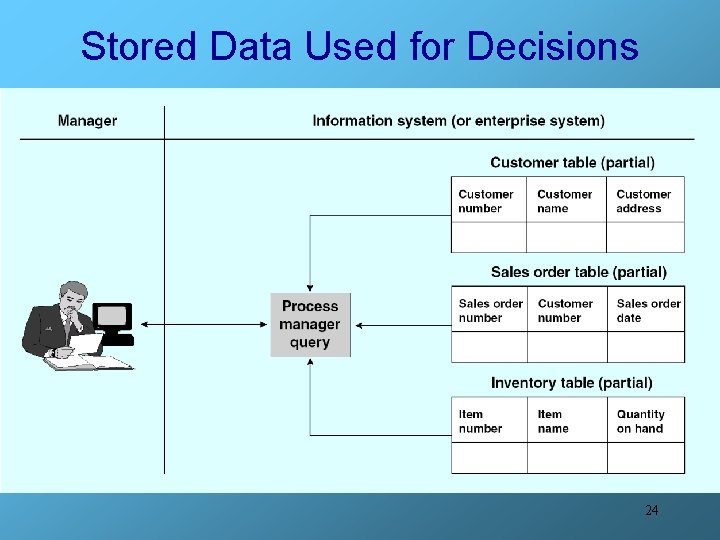 Stored Data Used for Decisions 24 