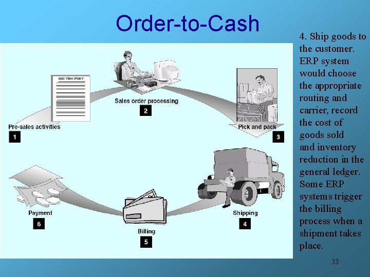 Order-to-Cash 4. Ship goods to the customer. ERP system would choose the appropriate routing