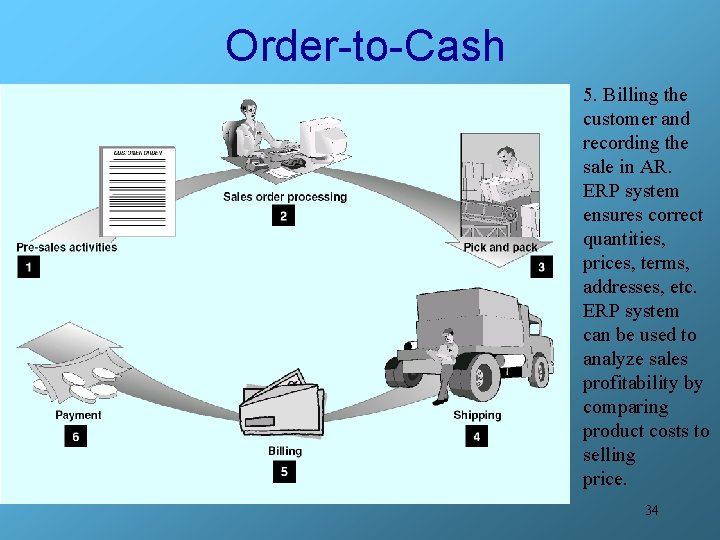 Order-to-Cash 5. Billing the customer and recording the sale in AR. ERP system ensures