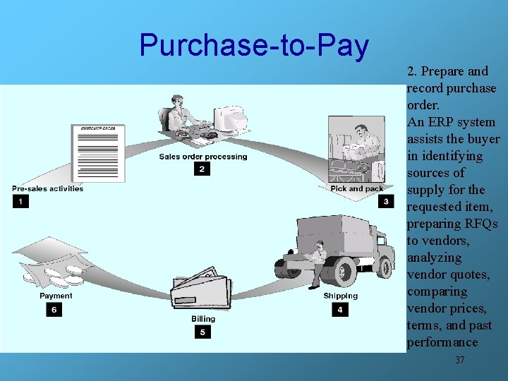 Purchase-to-Pay 2. Prepare and record purchase order. An ERP system assists the buyer in