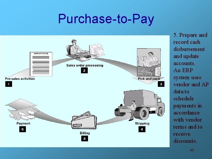 Purchase-to-Pay 5. Prepare and record cash disbursement and update accounts. An ERP system uses