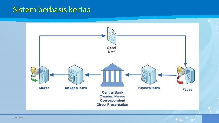 Sistem berbasis kertas 13/12/2021 19 